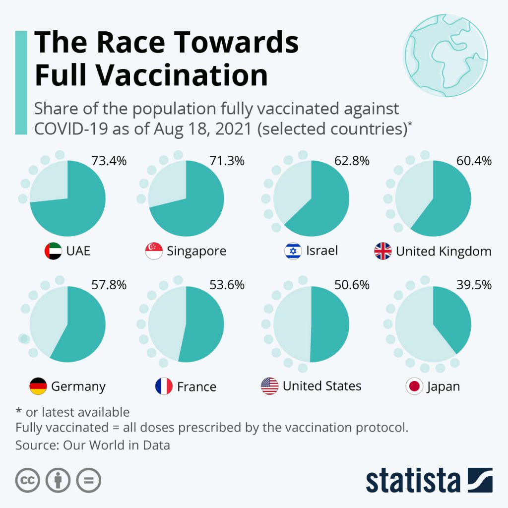 Chart: fully vaccinated