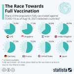 Chart: fully vaccinated