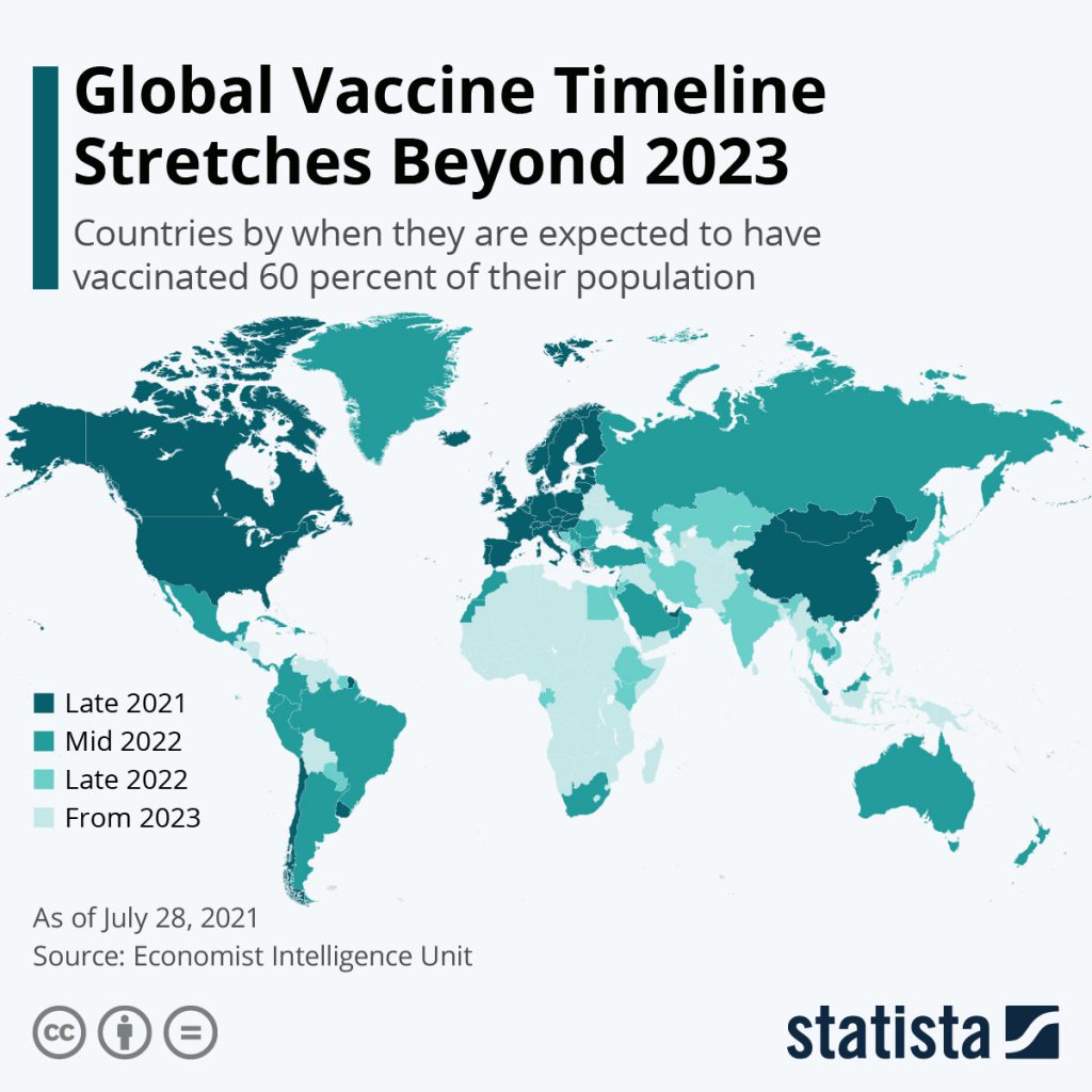 Chart: Global vaccination timetable