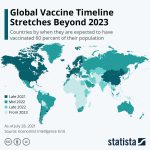 Infographic – Most of World Waits for Vaccines