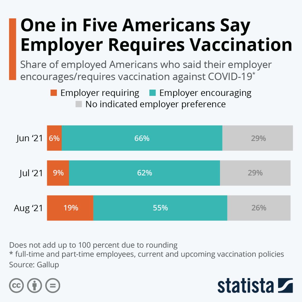 Chart: US employer mandates