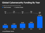 Cybersecurity venture funding