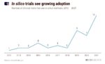 Chart: Insilico clinical trials
