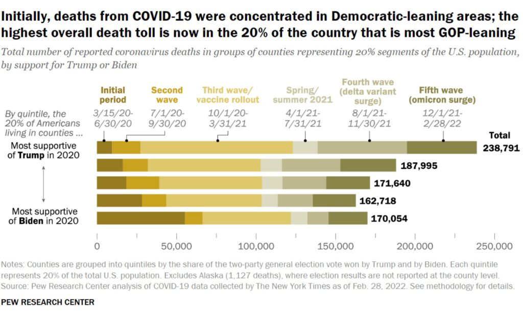 Chart: Covid-19 deaths in U.S.