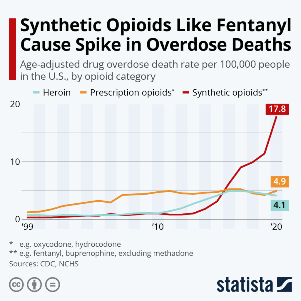 Chart: Opioid overdose deaths