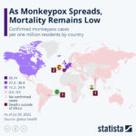 Chart: Monkeypox status
