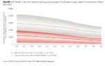 Chart: HIV infections by age and sex in sub-Saharan Africa since 2010