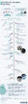 Infographic - Planned moon missions through 2030