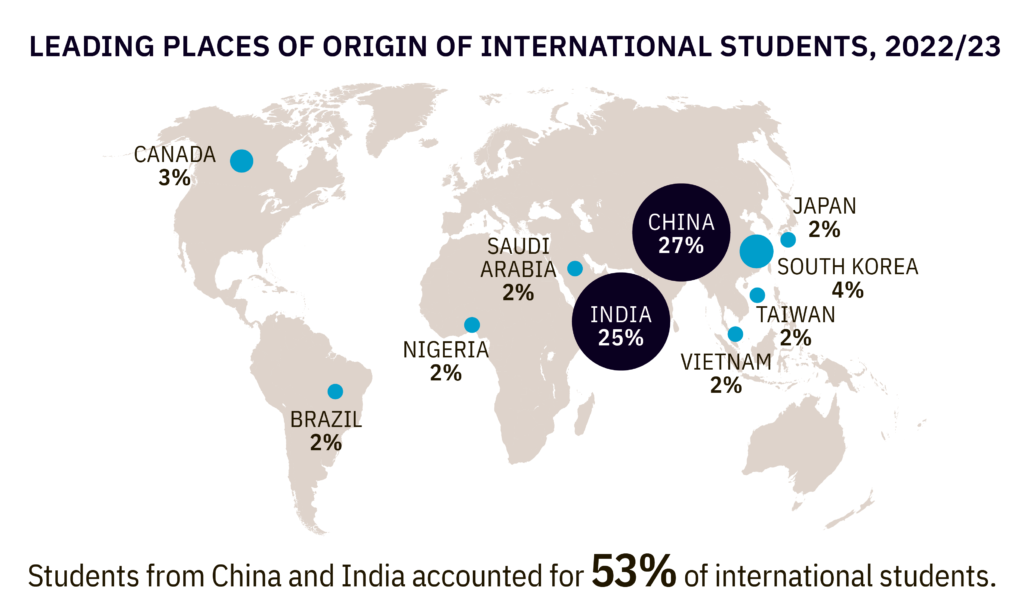 World map showing countries with the most international students on U.S. campuses